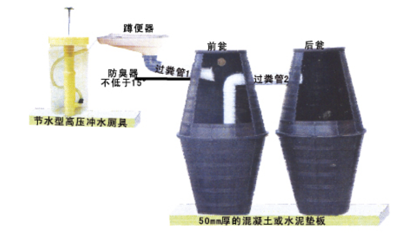 化糞池廠家